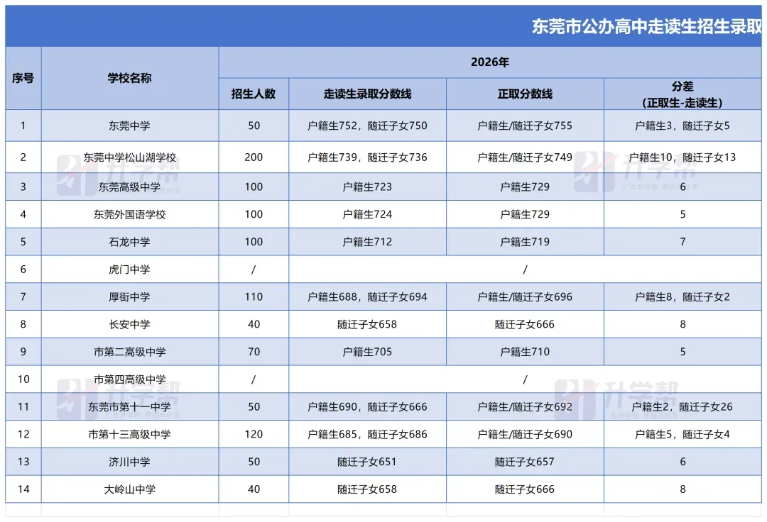 2026东莞中考“降分录取”的4大途径,怎么低分捡漏上名校?-第10张图片-四季读书网 2026东莞中考“降分录取”的4大途径,怎么低分捡漏上名校?-第10张图片-四季读书网