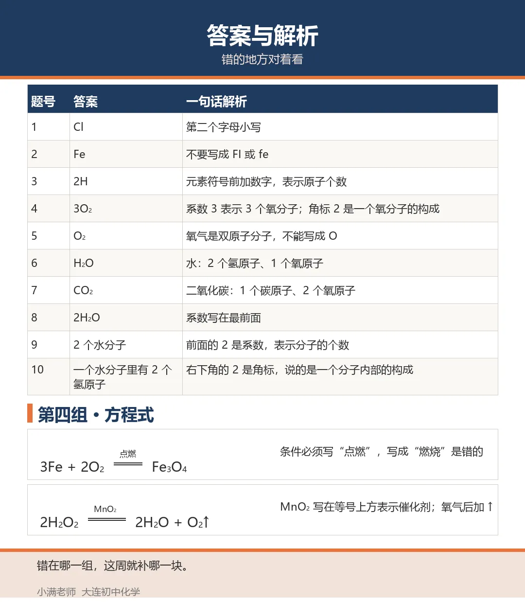 初三化学用语自测 12 题,你能全对吗-第2张图片-四季读书网