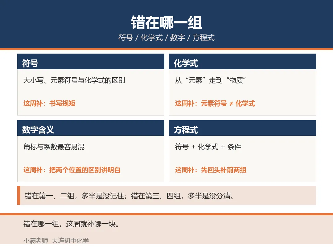 初三化学用语自测 12 题,你能全对吗-第3张图片-四季读书网