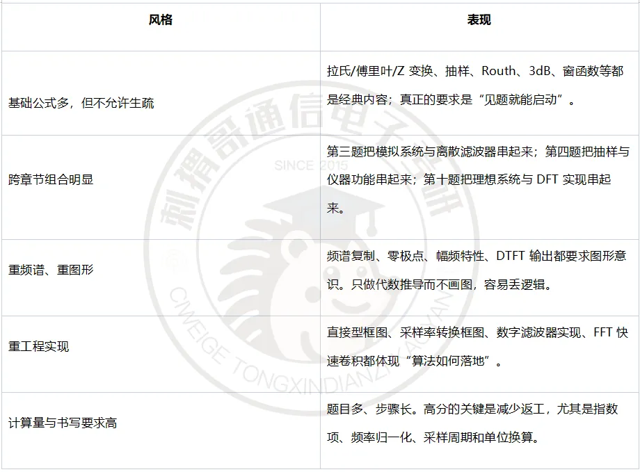 【百日真题计划】上海交通大学819信号系统与信息处理2025年-第12张图片-四季读书网 【百日真题计划】上海交通大学819信号系统与信息处理2025年-第12张图片-四季读书网