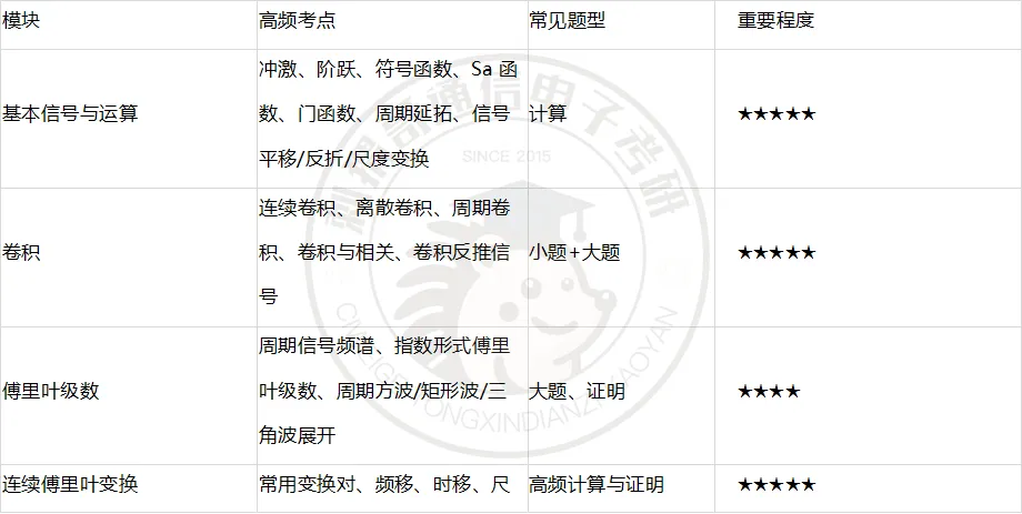 【百日真题计划】上海交通大学819信号系统与信息处理2025年-第13张图片-四季读书网 【百日真题计划】上海交通大学819信号系统与信息处理2025年-第13张图片-四季读书网
