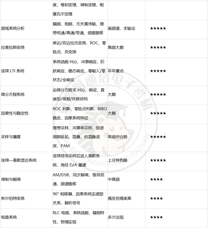 【百日真题计划】上海交通大学819信号系统与信息处理2025年-第14张图片-四季读书网 【百日真题计划】上海交通大学819信号系统与信息处理2025年-第14张图片-四季读书网