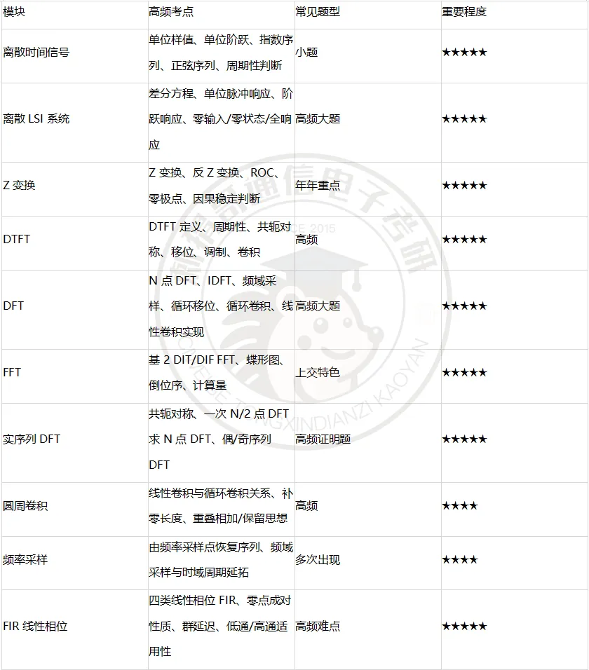 【百日真题计划】上海交通大学819信号系统与信息处理2025年-第15张图片-四季读书网 【百日真题计划】上海交通大学819信号系统与信息处理2025年-第15张图片-四季读书网