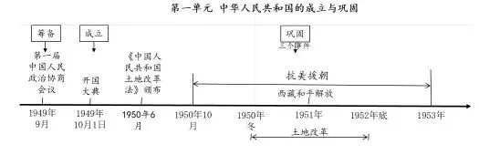 @河南初二学生,教育厅邀约全省名师为你带来各科学习建议!-第20张图片-四季读书网