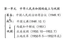 @河南初二学生,教育厅邀约全省名师为你带来各科学习建议!-第21张图片-四季读书网