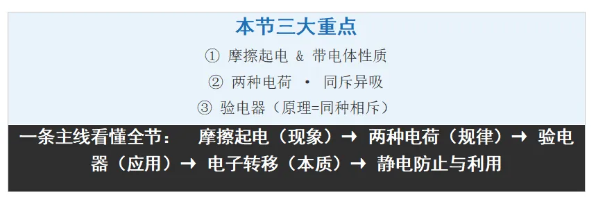 【初三物理必看】两种电荷,3分钟搞定重点+难点(附总结表)-第1张图片-四季读书网 【初三物理必看】两种电荷,3分钟搞定重点+难点(附总结表)-第1张图片-四季读书网