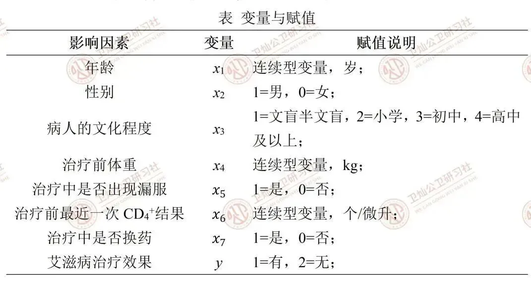 真题透视--Logistic回归模型公卫考研必看要点!看完就是赚到~-第4张图片-四季读书网 真题透视--Logistic回归模型公卫考研必看要点!看完就是赚到~-第4张图片-四季读书网