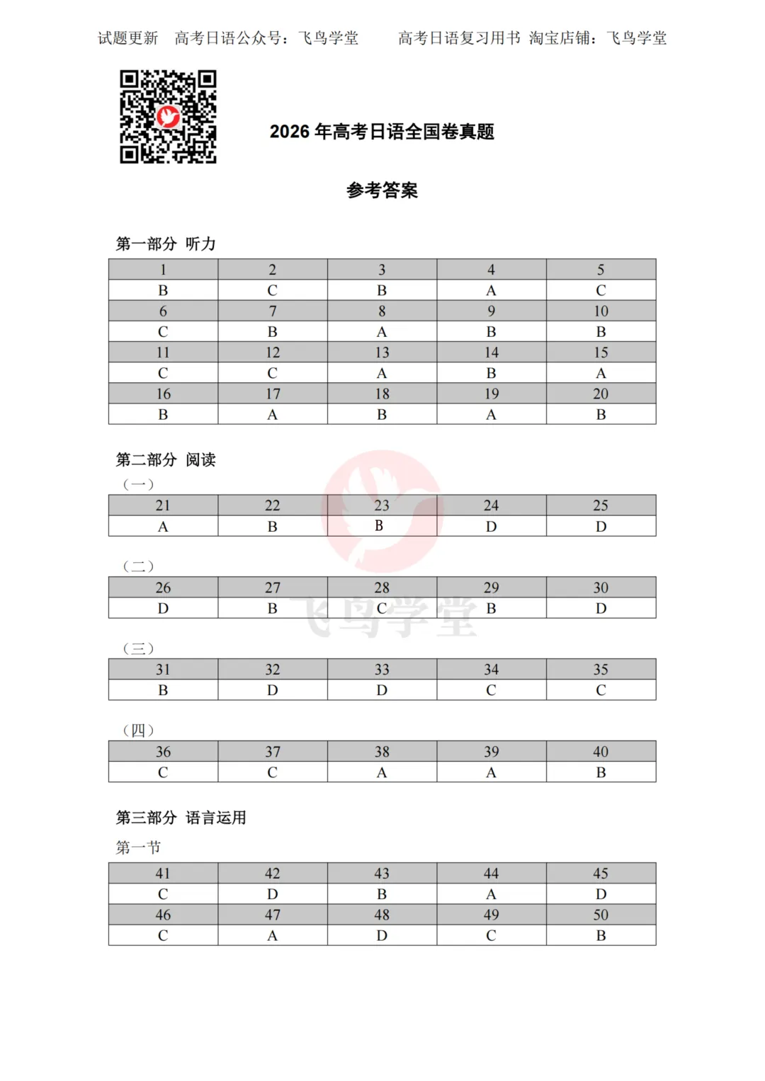 2026年高考日语全国卷真题(含解析+讲解)-第14张图片-四季读书网 2026年高考日语全国卷真题(含解析+讲解)-第14张图片-四季读书网