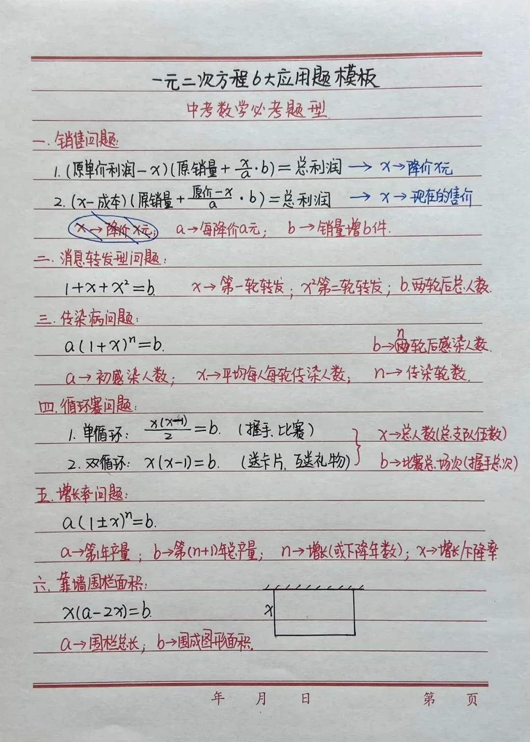 初三必存!中考高频6大一元二次方程模型-第1张图片-四季读书网