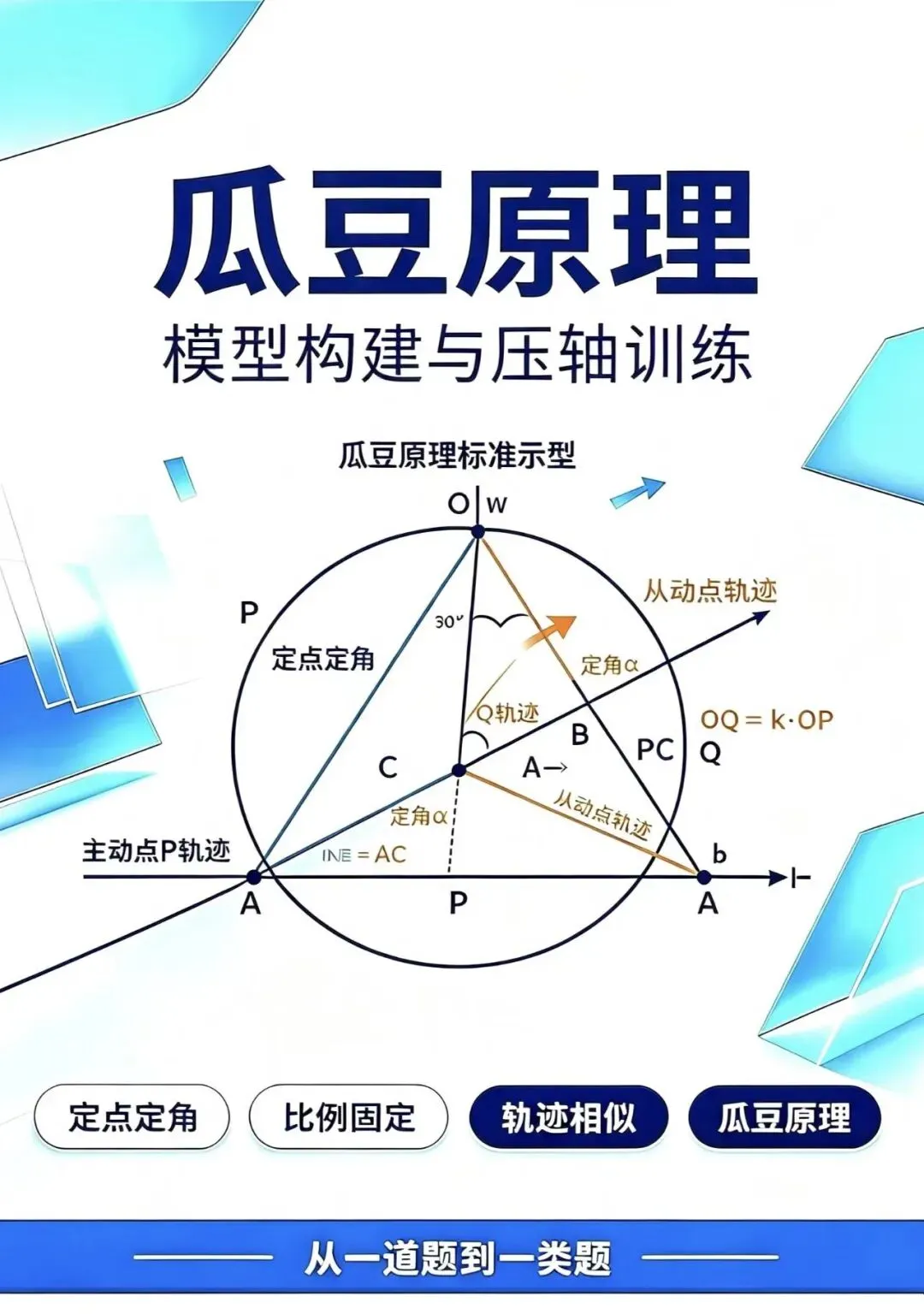 中考数学压轴题研析(三)|| 瓜豆原理-第1张图片-四季读书网