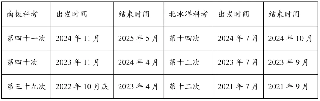 打卡中考 | 极地地区(115)-第4张图片-四季读书网