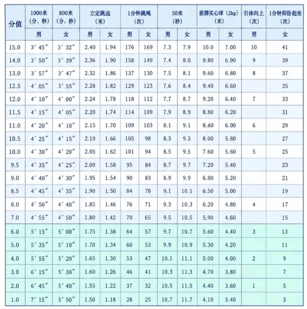 西藏中考体育考试项目和评分标准(附自动算分工具)-第1张图片-四季读书网