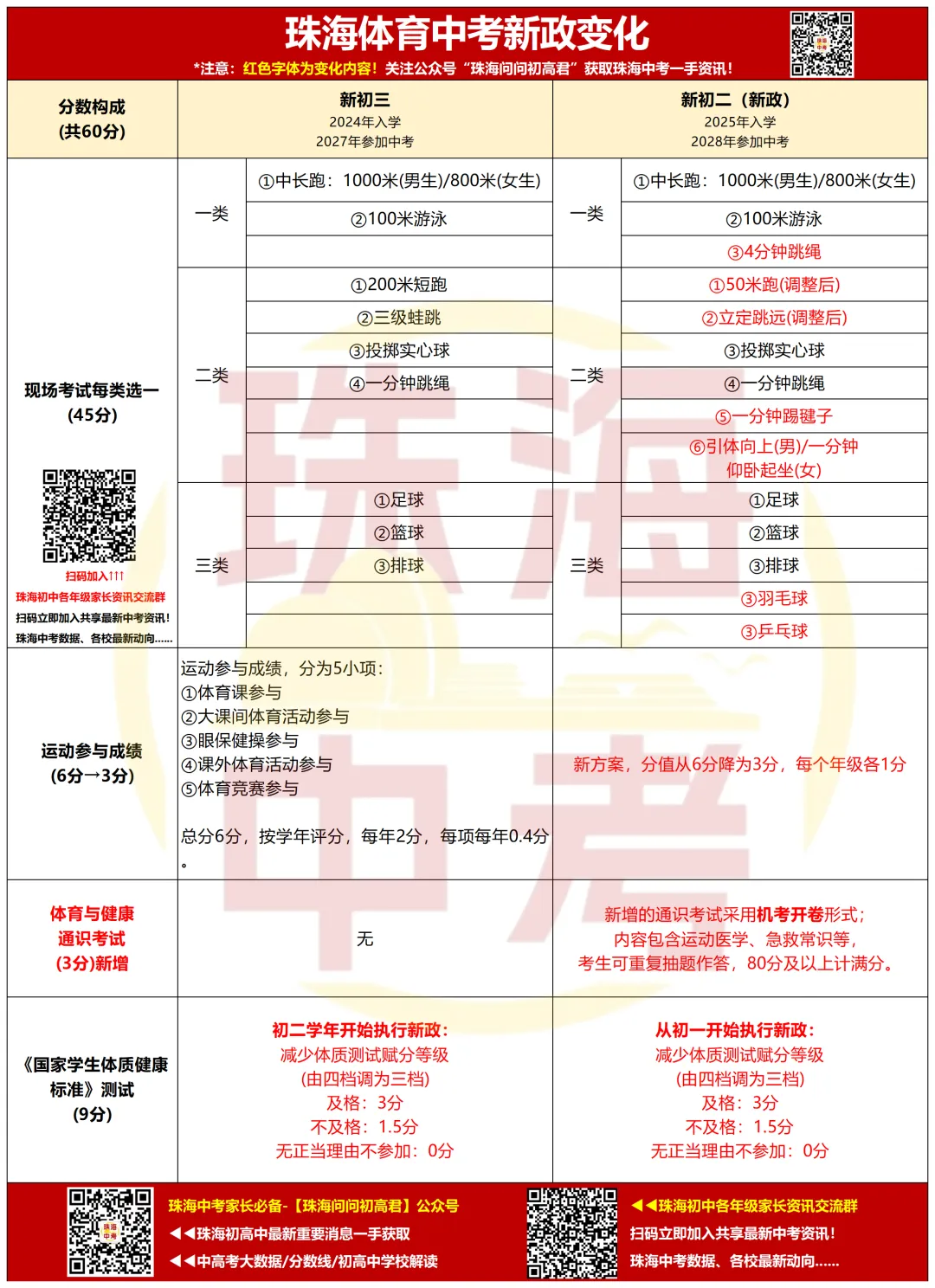新增机考!2026年珠海中考体育标准!对现初中学生有什么影响?-第3张图片-四季读书网