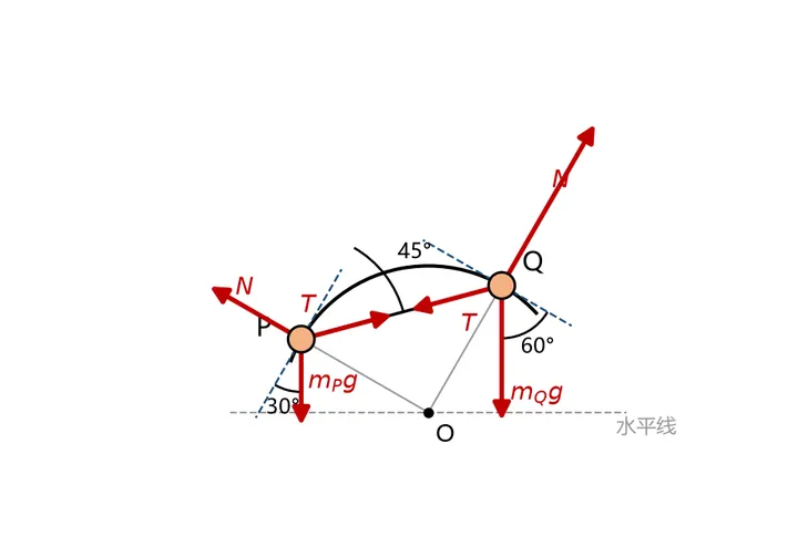 高考双球与轻杆,初中杠杆原理就能解-第2张图片-四季读书网