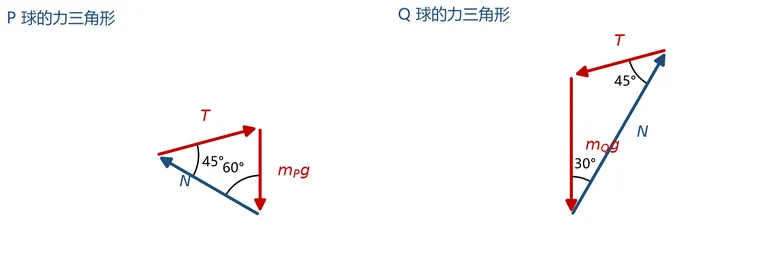 高考双球与轻杆,初中杠杆原理就能解-第6张图片-四季读书网