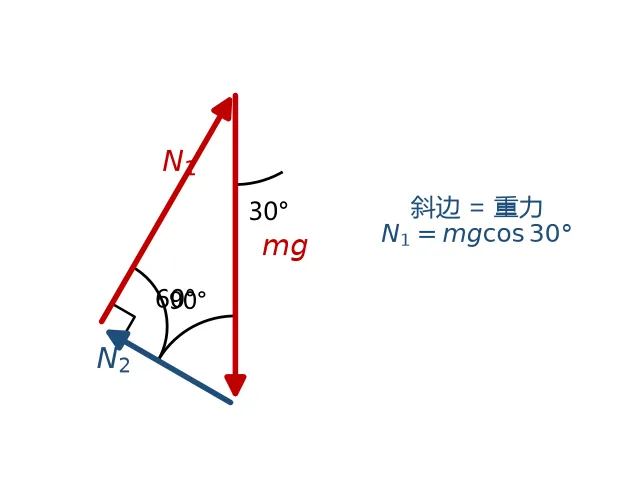 高考双球与轻杆,初中杠杆原理就能解-第17张图片-四季读书网