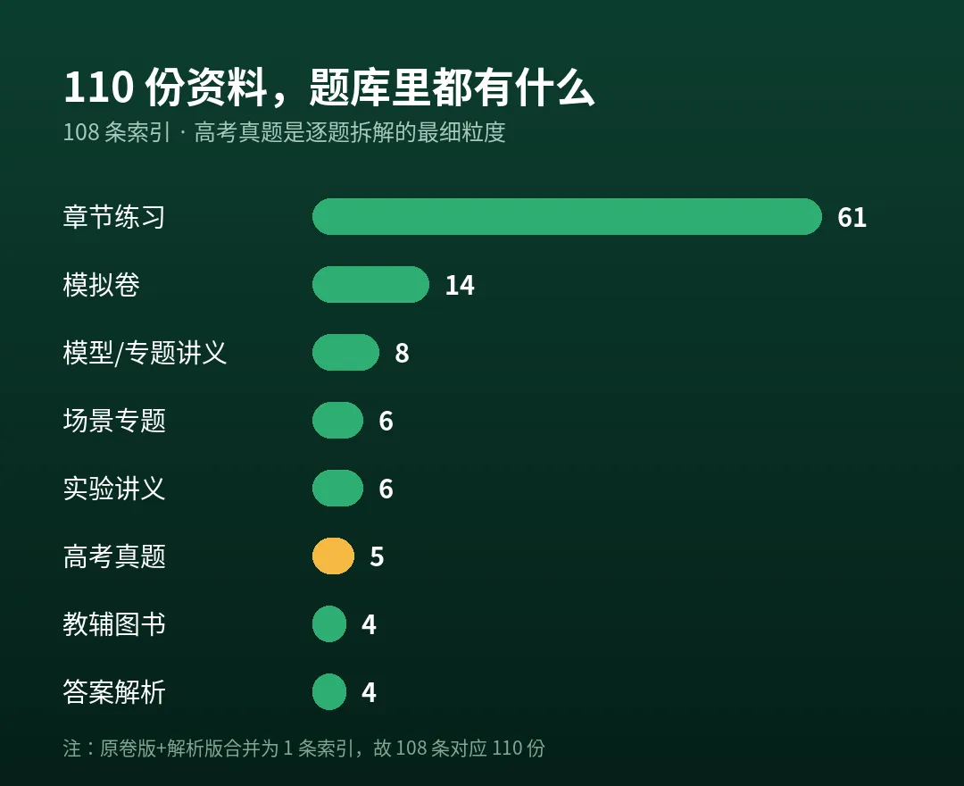 让 AI 学透高考命题规律,帮我出了一套物理卷 ④ ——这次换 Muse 出卷,先让它读完 110 份资料-第1张图片-四季读书网