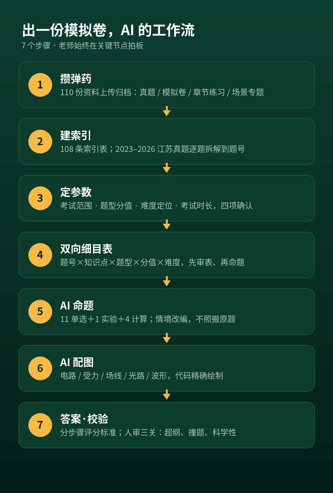 让 AI 学透高考命题规律,帮我出了一套物理卷 ④ ——这次换 Muse 出卷,先让它读完 110 份资料-第3张图片-四季读书网