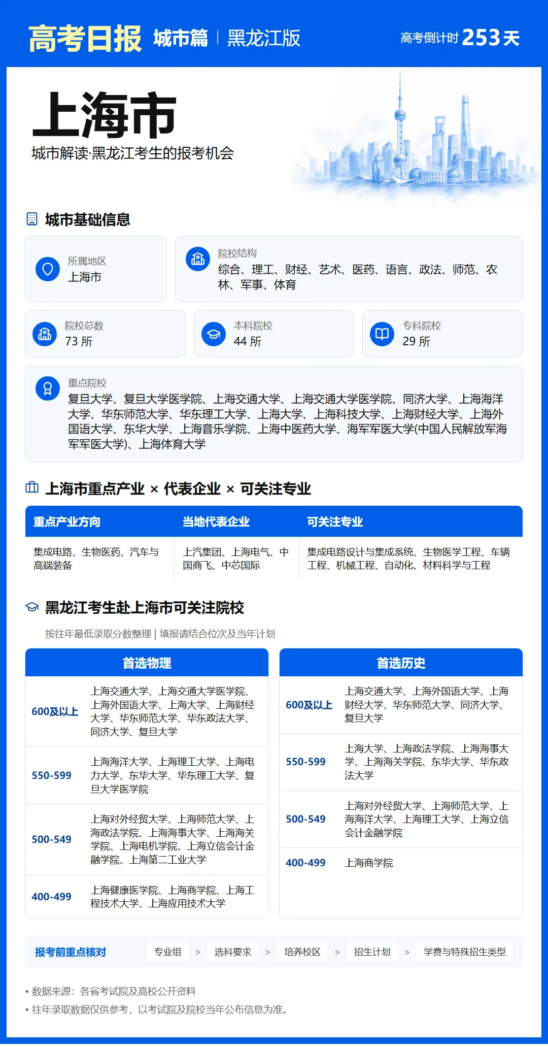 9月27日【高考日报】 距离高考还有253天-第12张图片-四季读书网 9月27日【高考日报】 距离高考还有253天-第12张图片-四季读书网