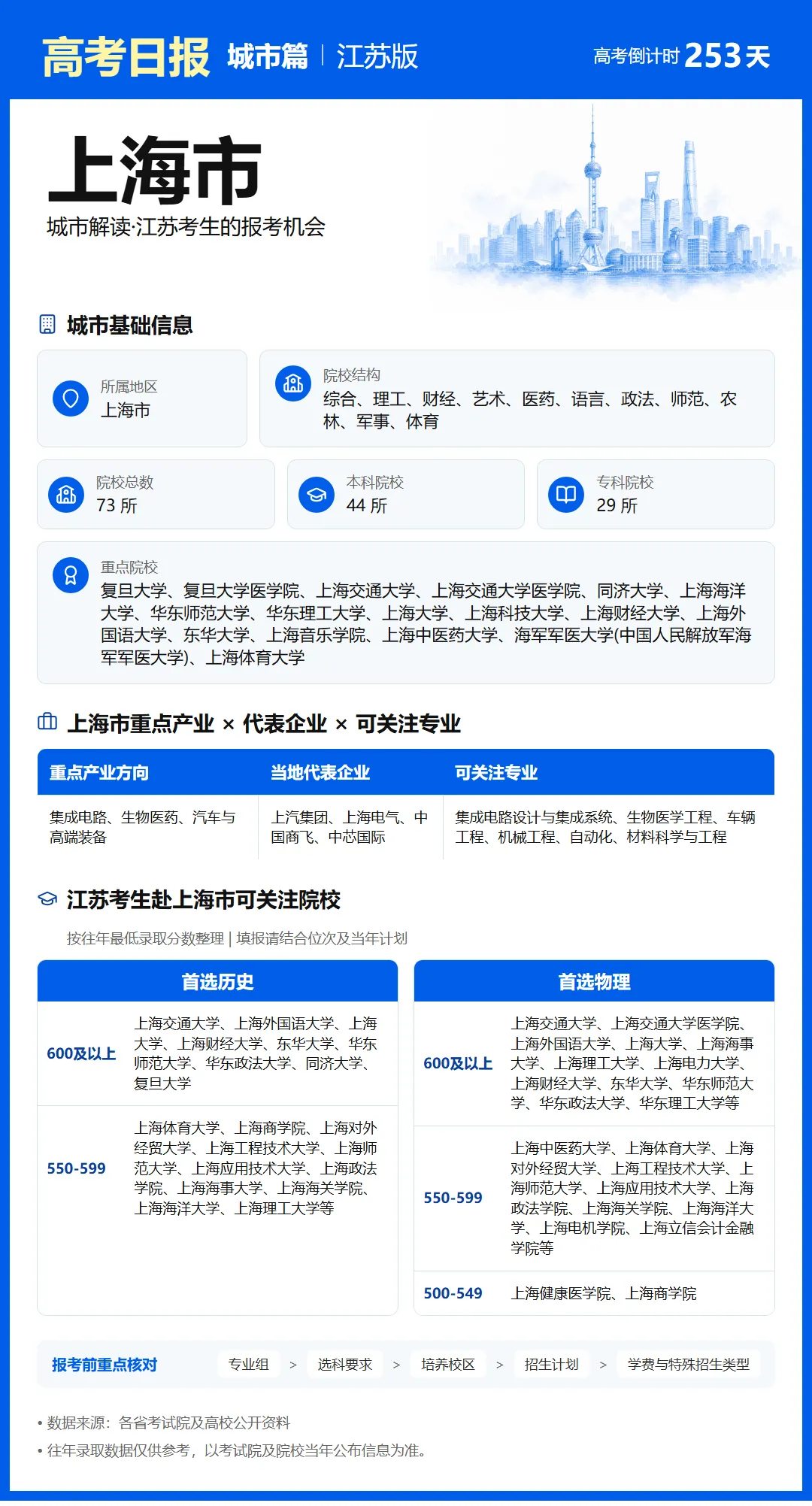 9月27日【高考日报】 距离高考还有253天-第16张图片-四季读书网 9月27日【高考日报】 距离高考还有253天-第16张图片-四季读书网