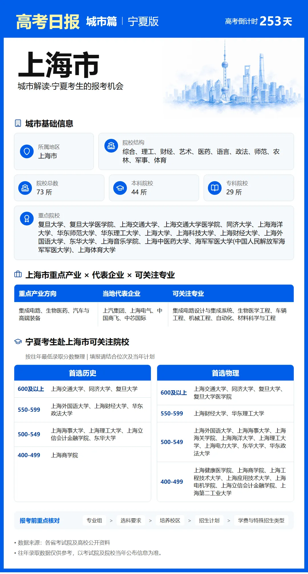 9月27日【高考日报】 距离高考还有253天-第20张图片-四季读书网 9月27日【高考日报】 距离高考还有253天-第20张图片-四季读书网