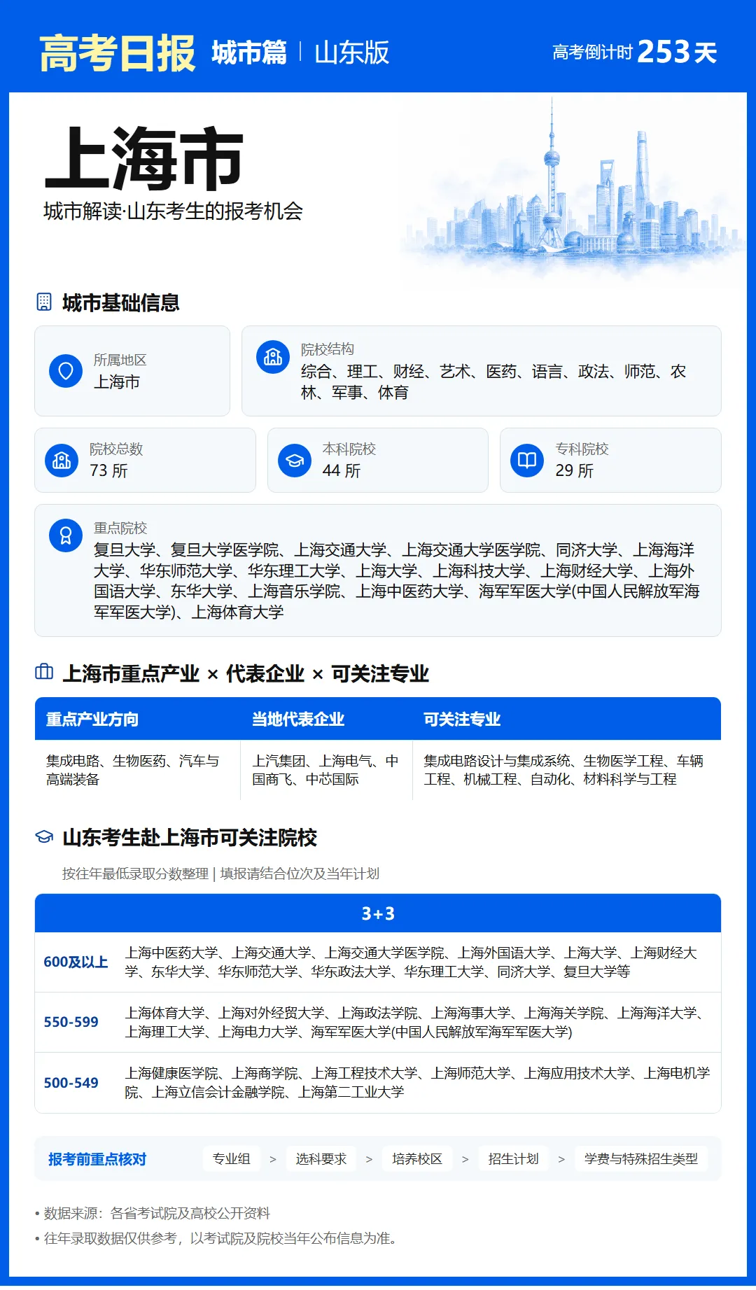 9月27日【高考日报】 距离高考还有253天-第22张图片-四季读书网 9月27日【高考日报】 距离高考还有253天-第22张图片-四季读书网