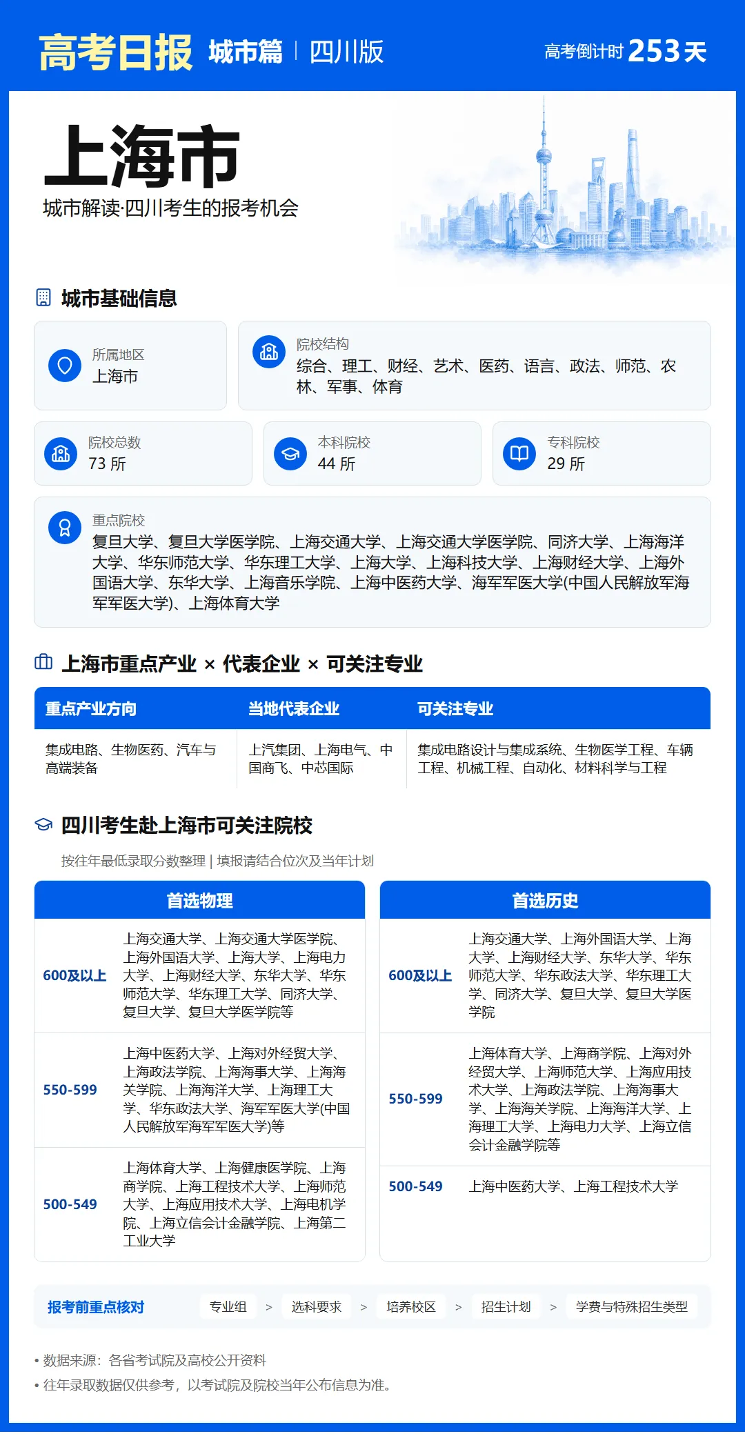 9月27日【高考日报】 距离高考还有253天-第26张图片-四季读书网 9月27日【高考日报】 距离高考还有253天-第26张图片-四季读书网