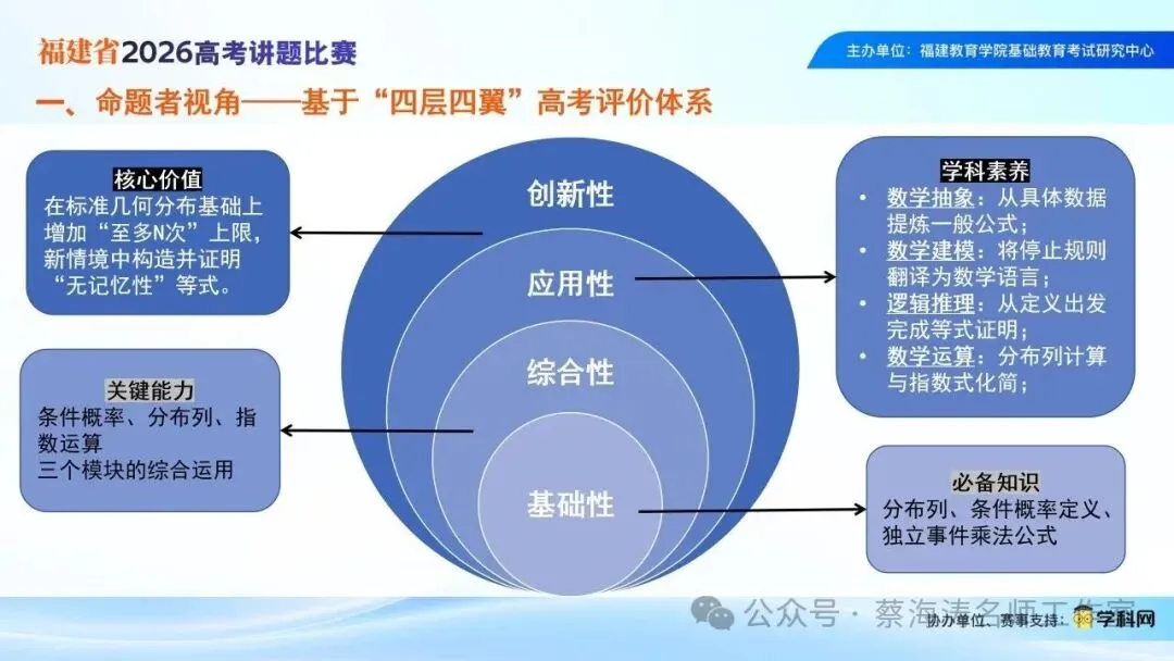 2026年新高考Ⅰ卷第17题讲题(过去,不影响未来)-第5张图片-四季读书网