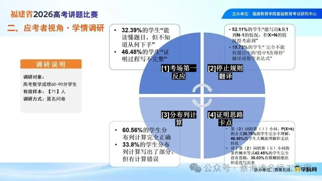 2026年新高考Ⅰ卷第17题讲题(过去,不影响未来)-第9张图片-四季读书网