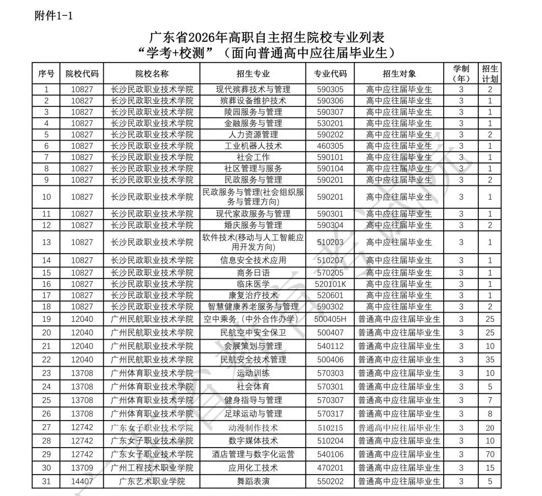 什么?广东春季高考也能上省外公办?!-第5张图片-四季读书网