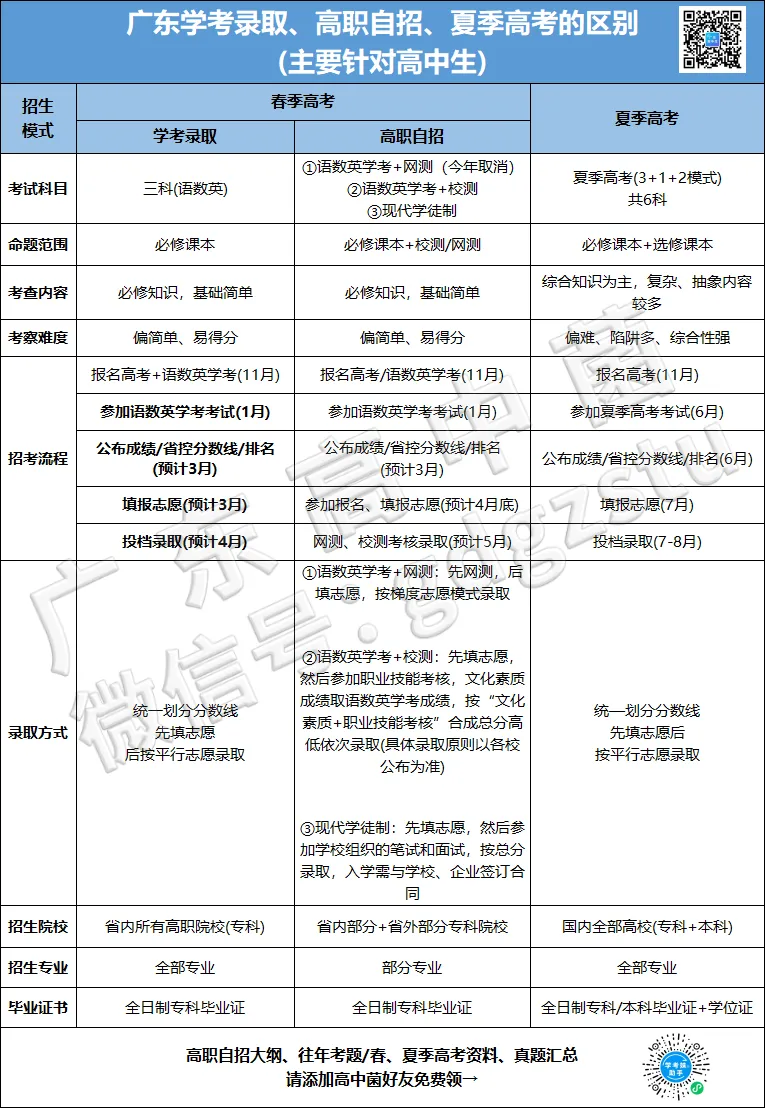 什么?广东春季高考也能上省外公办?!-第7张图片-四季读书网