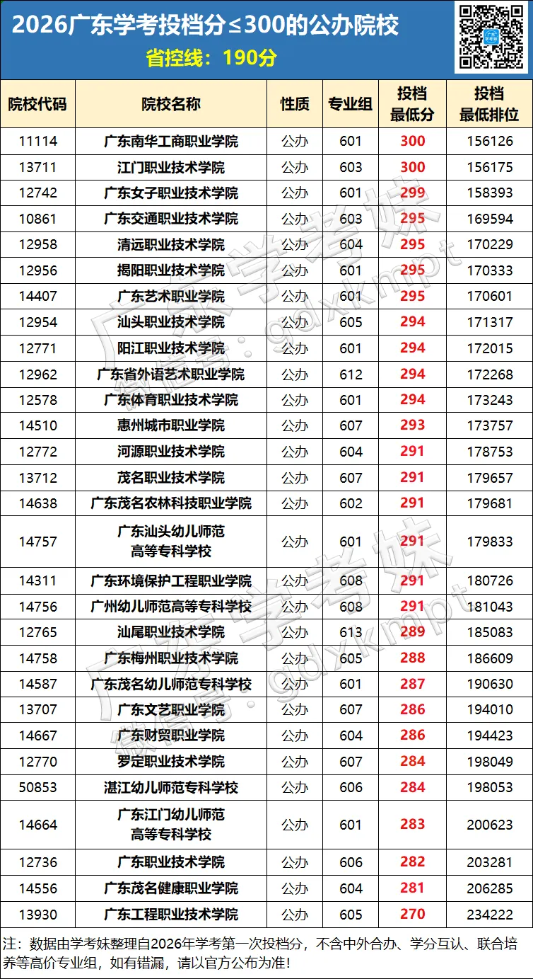 什么?广东春季高考也能上省外公办?!-第13张图片-四季读书网