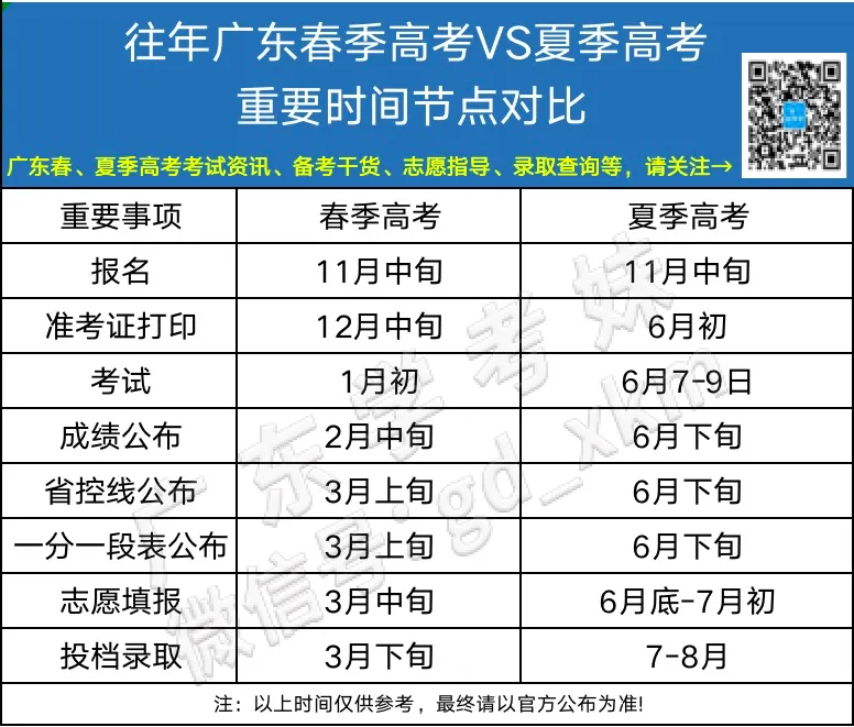 什么?广东春季高考也能上省外公办?!-第15张图片-四季读书网