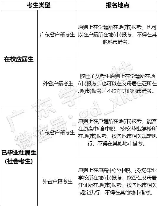 什么?广东春季高考也能上省外公办?!-第16张图片-四季读书网