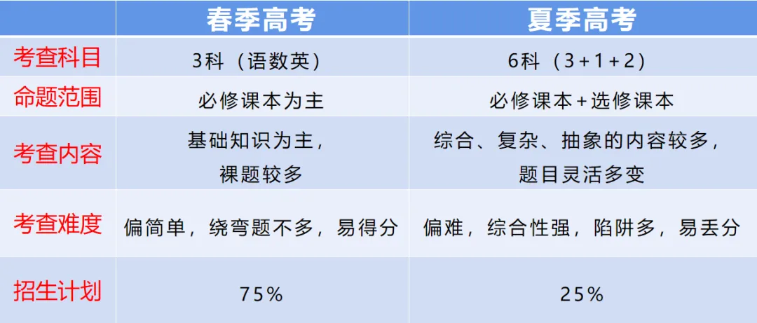 什么?广东春季高考也能上省外公办?!-第17张图片-四季读书网