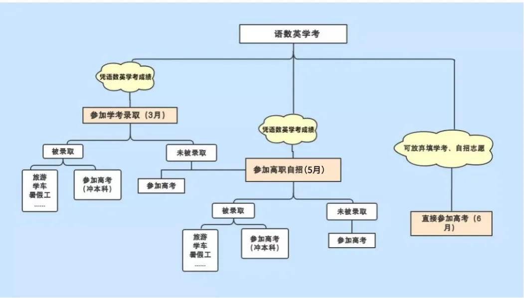 什么?广东春季高考也能上省外公办?!-第19张图片-四季读书网