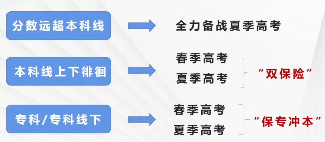 什么?广东春季高考也能上省外公办?!-第20张图片-四季读书网