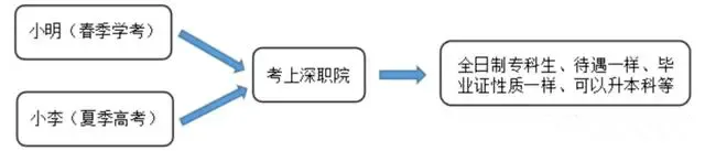 什么?广东春季高考也能上省外公办?!-第21张图片-四季读书网