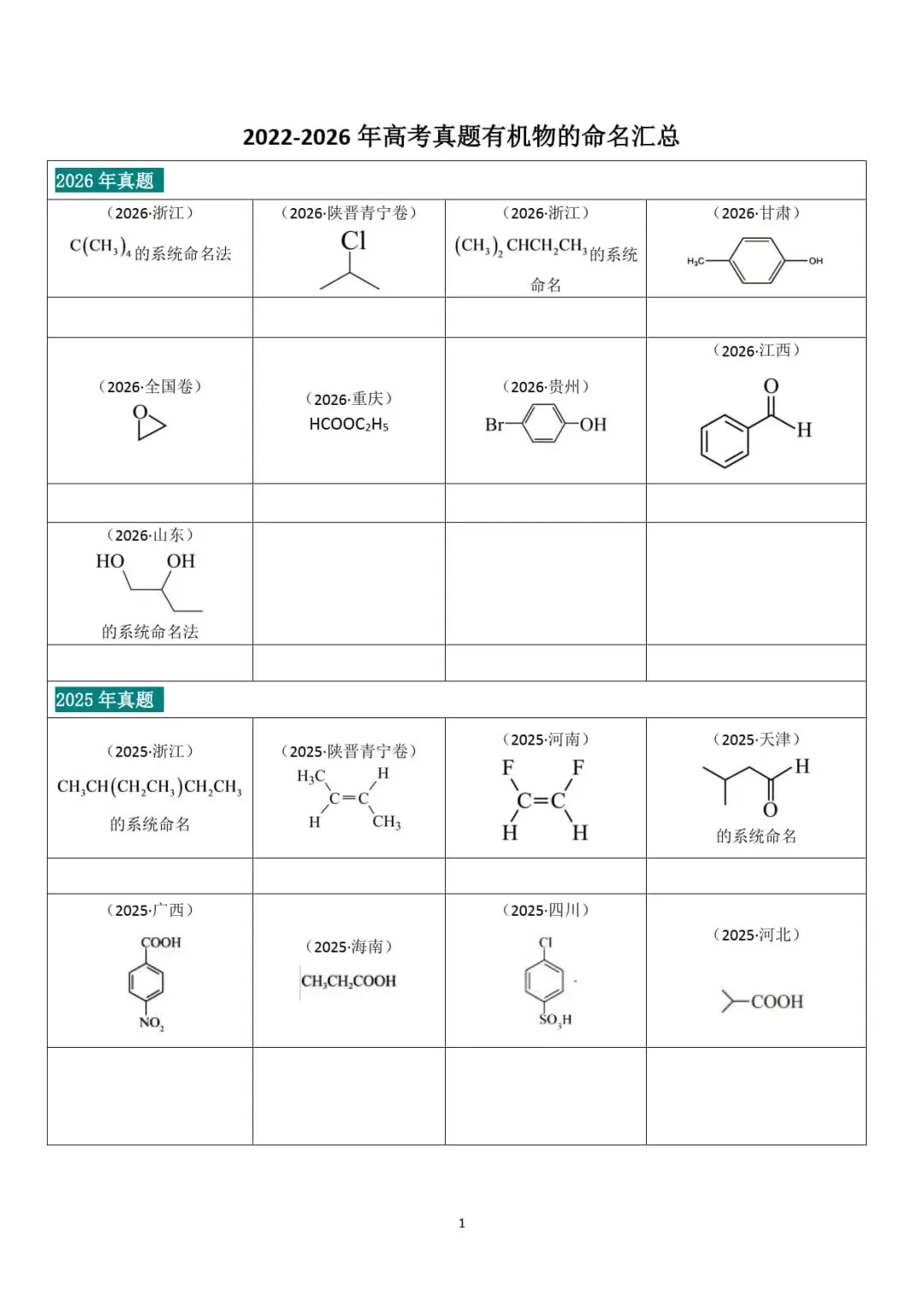 2022-2026年高考真题有机物的命名汇总(填空版+答案版)-第2张图片-四季读书网