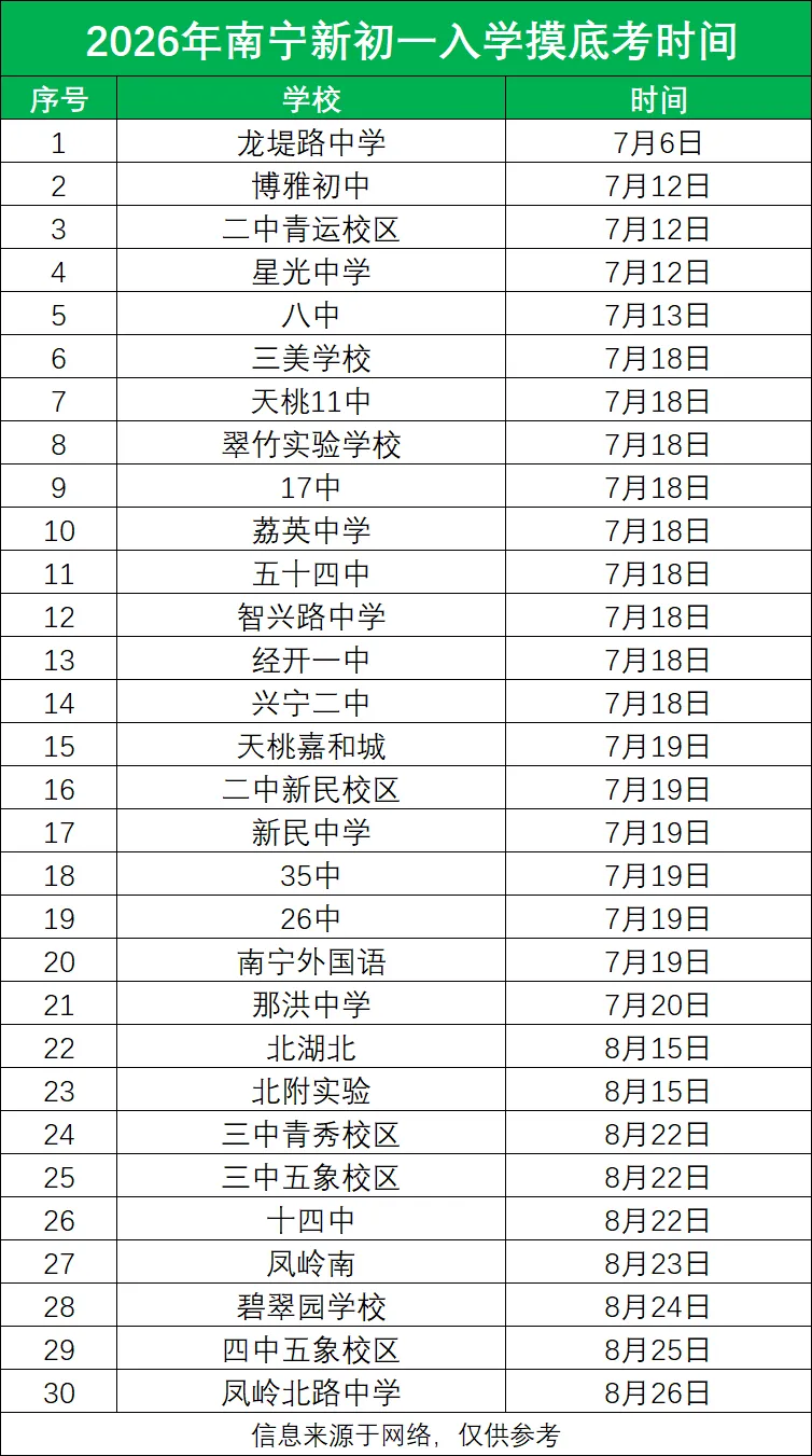 2026年中考升学数据丨南宁中考A+率榜单,哪所初中尖子生更强?-第4张图片-四季读书网 2026年中考升学数据丨南宁中考A+率榜单,哪所初中尖子生更强?-第4张图片-四季读书网