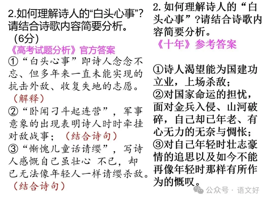 2027版古代诗歌鉴赏十二年真题(官答+解析+译注,360张灯片)-第51张图片-四季读书网 2027版古代诗歌鉴赏十二年真题(官答+解析+译注,360张灯片)-第51张图片-四季读书网