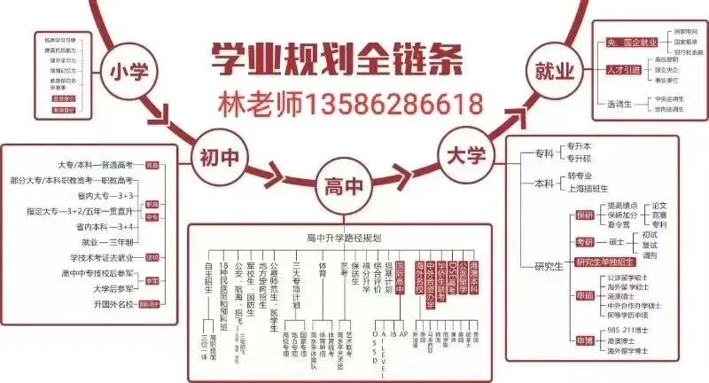 【天元升学】@初三毕业生:中职教育就业与升学并重不是双岔路口-第2张图片-四季读书网