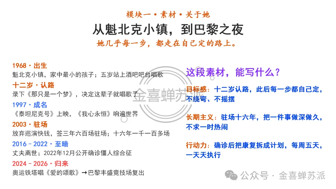 高考作文写作全流程训练——席琳·迪翁,她做到了!(学生版+教师版+课件版+补充资料)-第6张图片-四季读书网