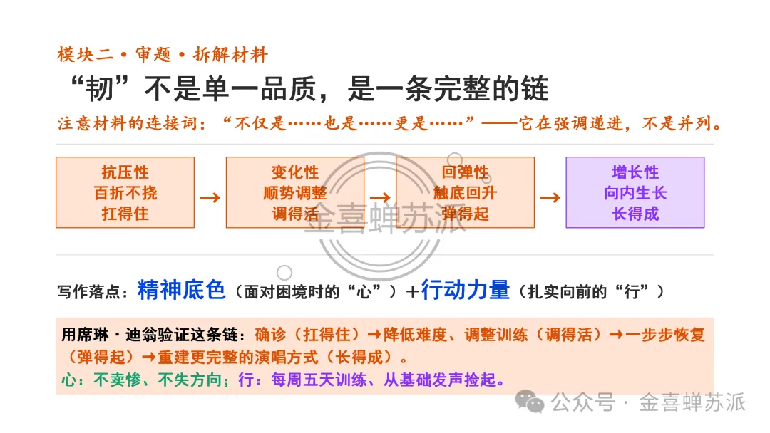 高考作文写作全流程训练——席琳·迪翁,她做到了!(学生版+教师版+课件版+补充资料)-第10张图片-四季读书网