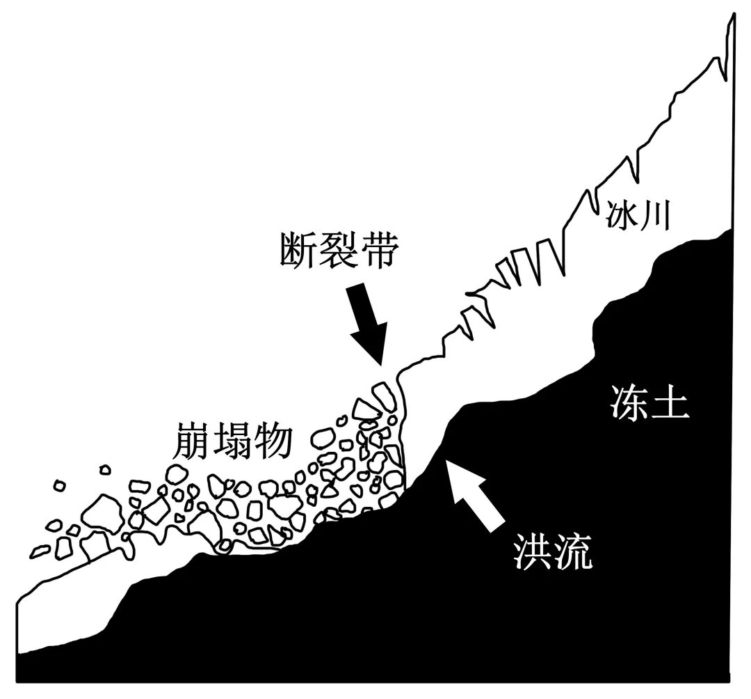 高考地理综合题限时练(89)崩塌-第4张图片-四季读书网 高考地理综合题限时练(89)崩塌-第4张图片-四季读书网