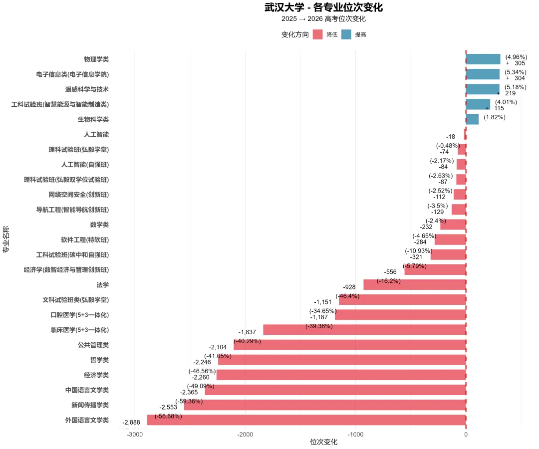 浙江省高考:武汉大学及华中科技大学2025年与2026年投档分数对比-第1张图片-四季读书网