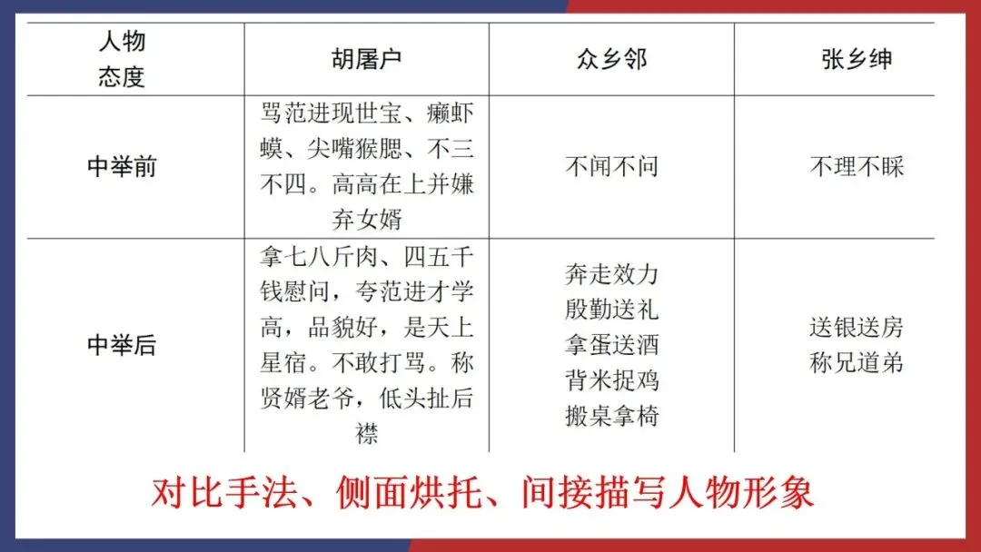 2027届高考小说精读:2025全国二卷《儒林外史》-第9张图片-四季读书网