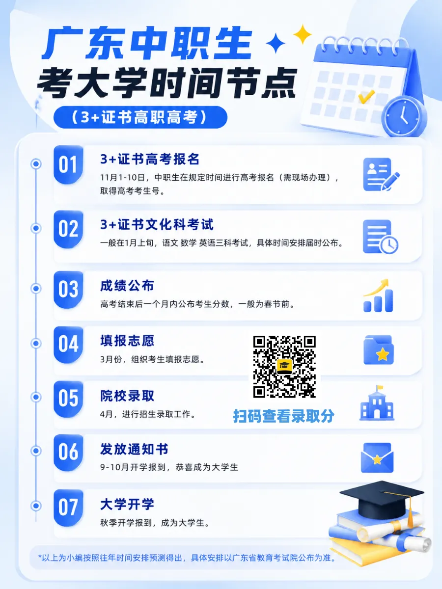 2027广东3+证书高考报名指南,中职生请收藏!-第6张图片-四季读书网
