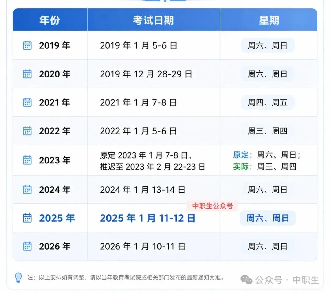 2027广东3+证书高考报名指南,中职生请收藏!-第7张图片-四季读书网