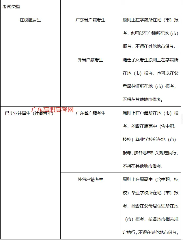 2027广东3+证书高考报名指南,中职生请收藏!-第9张图片-四季读书网